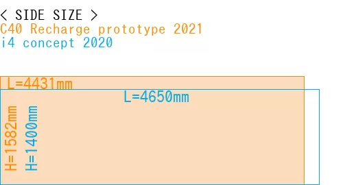 #C40 Recharge prototype 2021 + i4 concept 2020